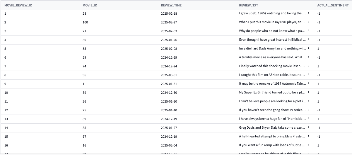 our input data set, including actual sentiment